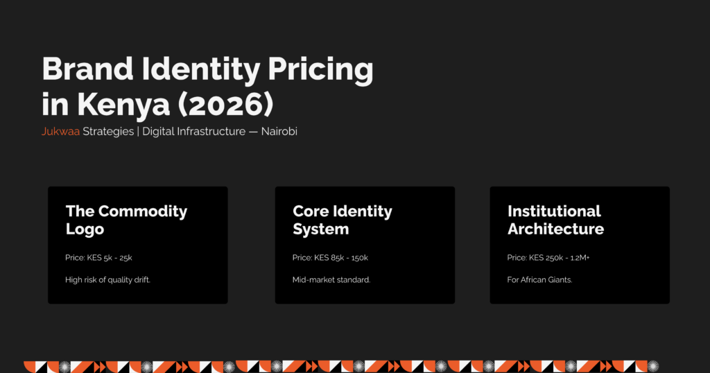 Pricing comparison matrix showing the cost of brand identity and logo design in Kenya for 2026, comparing commodity logos, core identity systems, and institutional brand architecture by Jukwaa Strategies in Nairobi.