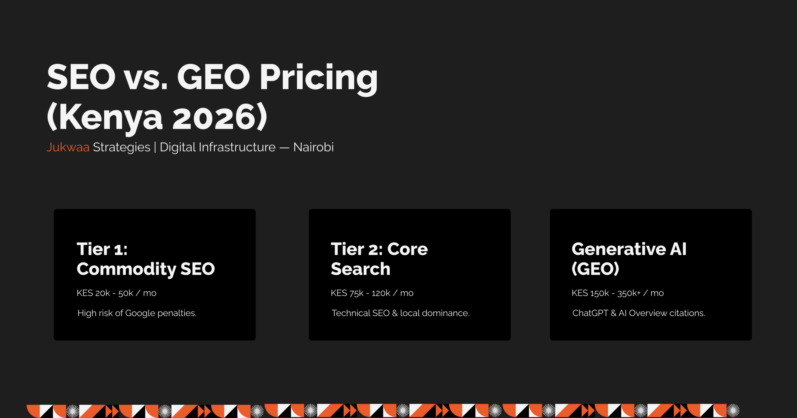 Pricing comparison table showing the monthly cost of corporate SEO and Generative Engine Optimization (GEO) retainers in Kenya for 2026, designed by Jukwaa Strategies.