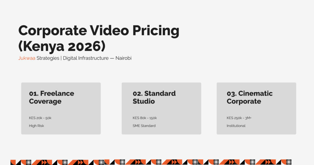 Pricing comparison table showing the cost of corporate video production in Nairobi, Kenya for 2026, breaking down freelance, mid-level, and cinematic tier budgets.