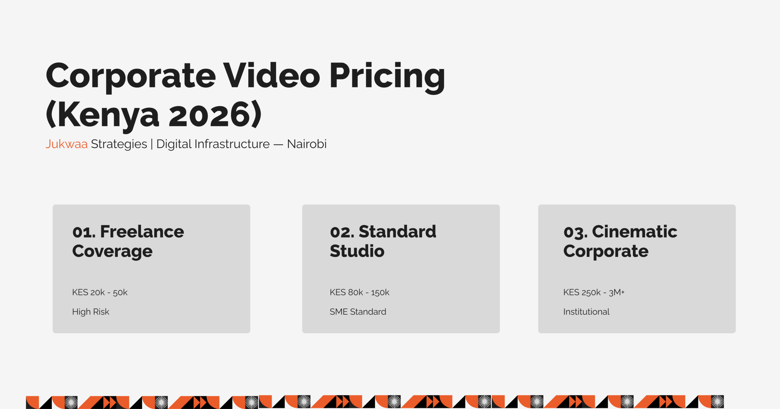 Pricing comparison table showing the cost of corporate video production in Nairobi, Kenya for 2026, breaking down freelance, mid-level, and cinematic tier budgets.