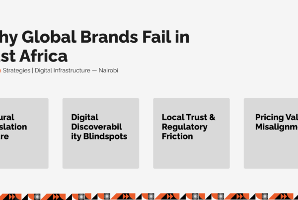 Infographic showing the 4 structural reasons global brands fail in Kenya, including cultural translation failures and digital blindspots, mapped by Jukwaa Strategies market entry consultants.